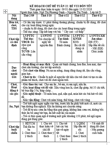 TUẦN 22