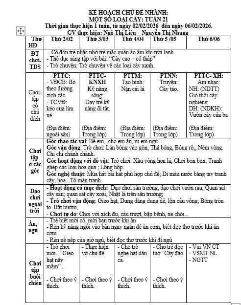 KẾ HOẠCH TUẦN 21, TRẺ E