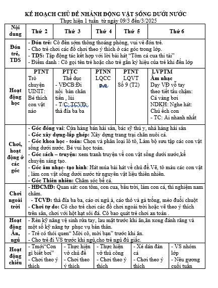 kế hoạch tuần 25 chủ điểm động vật lớp lớn D cô Nga