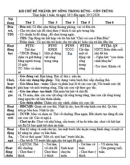 kế hoạch tuần 26 chủ điểm động vật lớp lớn D cô Nga
