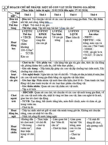 KẾ HOẠCH TUẦN 23 CHỦ ĐIỂM ĐỘNG VẬT LỚP LỚN E. HỢI