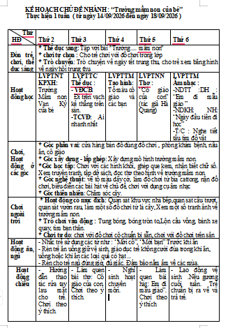 NHỠ B6. TUẦN 1: Trường mầm non của bé ( TỪ 14/09- 18/09/2026)